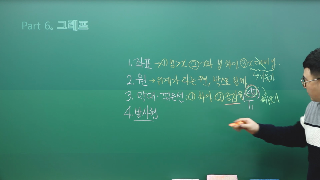 기본강의 26. 그래프