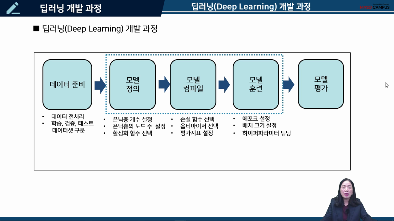 딥러닝 개발 과정