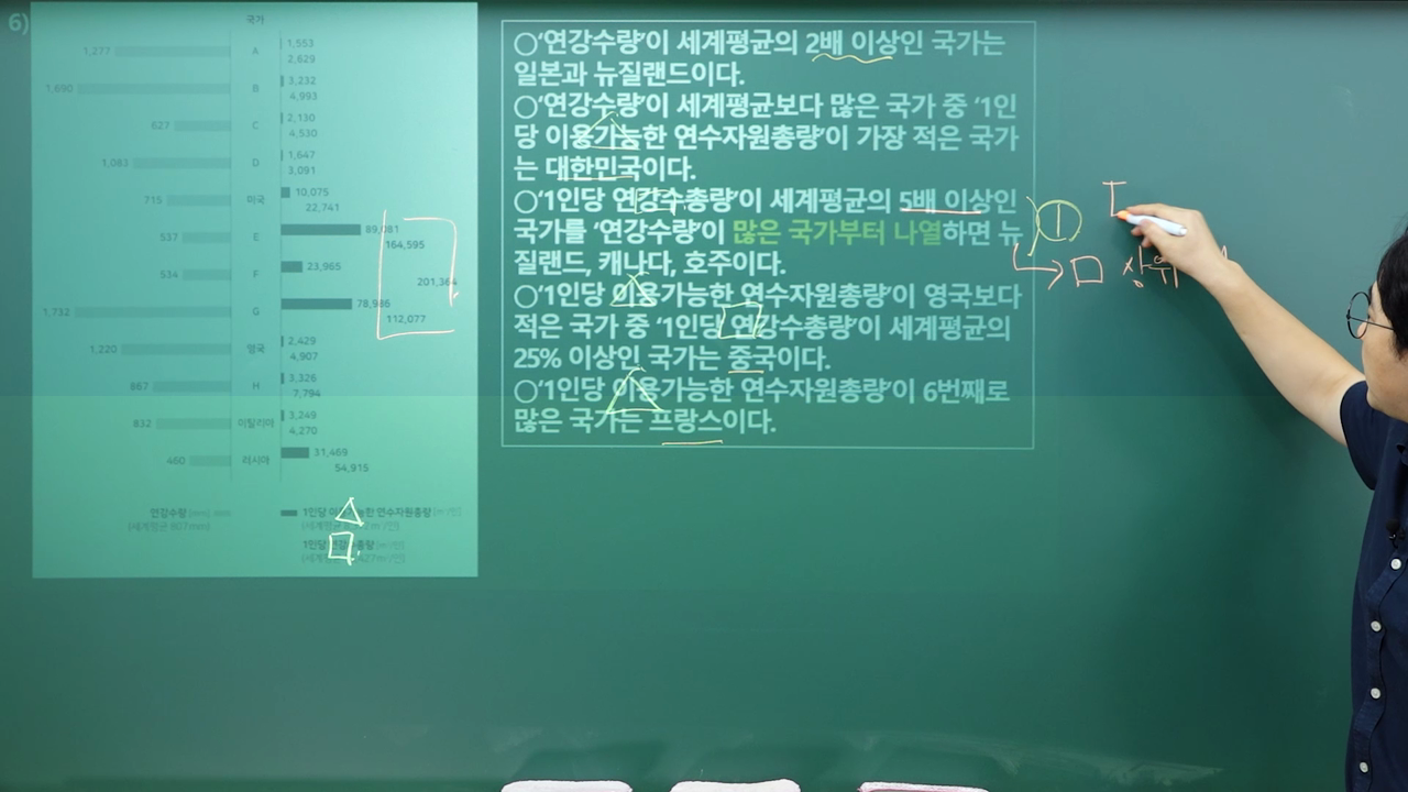 2021년 PSAT 자료해석 기출해설 2
