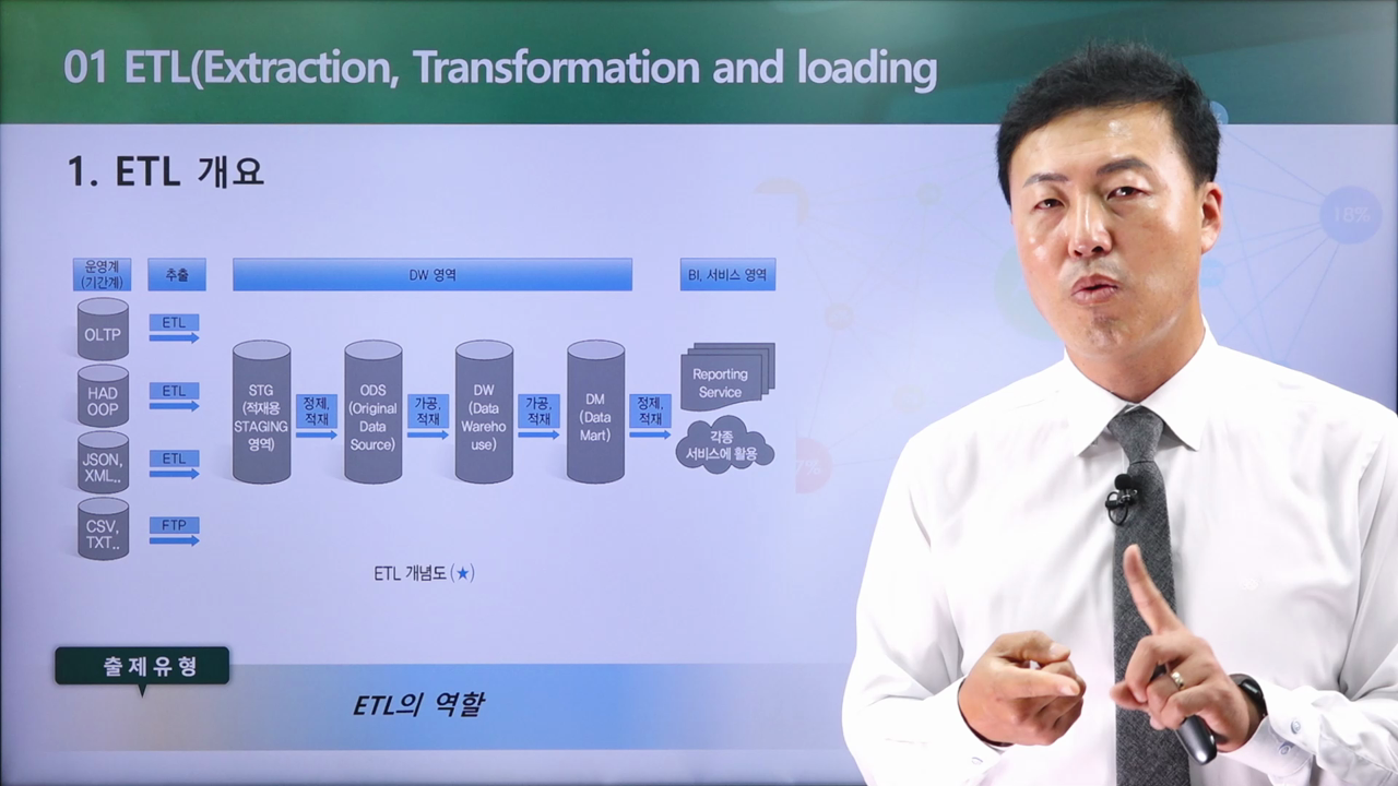 3강. ETL (Extraction, Transformation and Load)