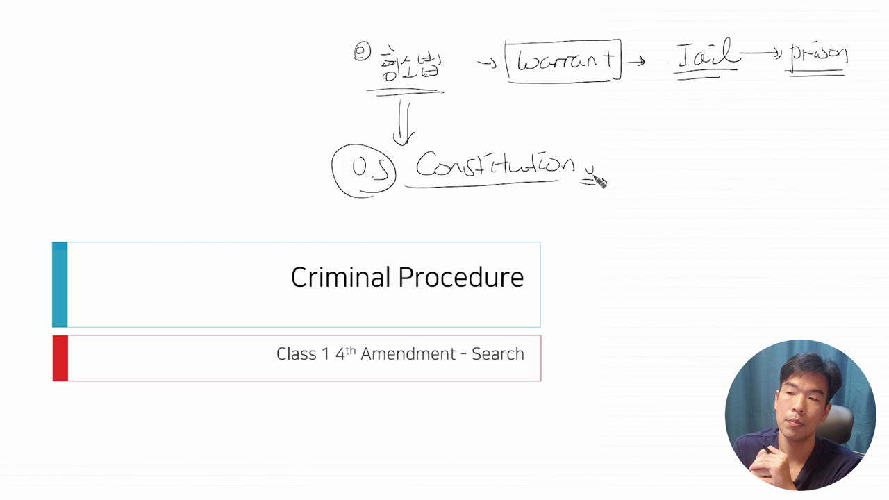 4th Amendment - Search 기본 개념 설명 1
