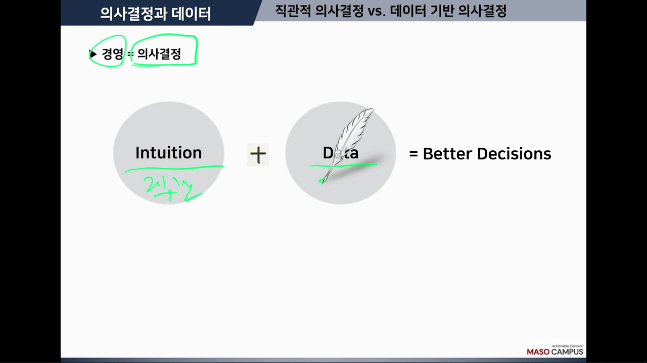 직관적 의사결정과 데이터 기반 의사결정
